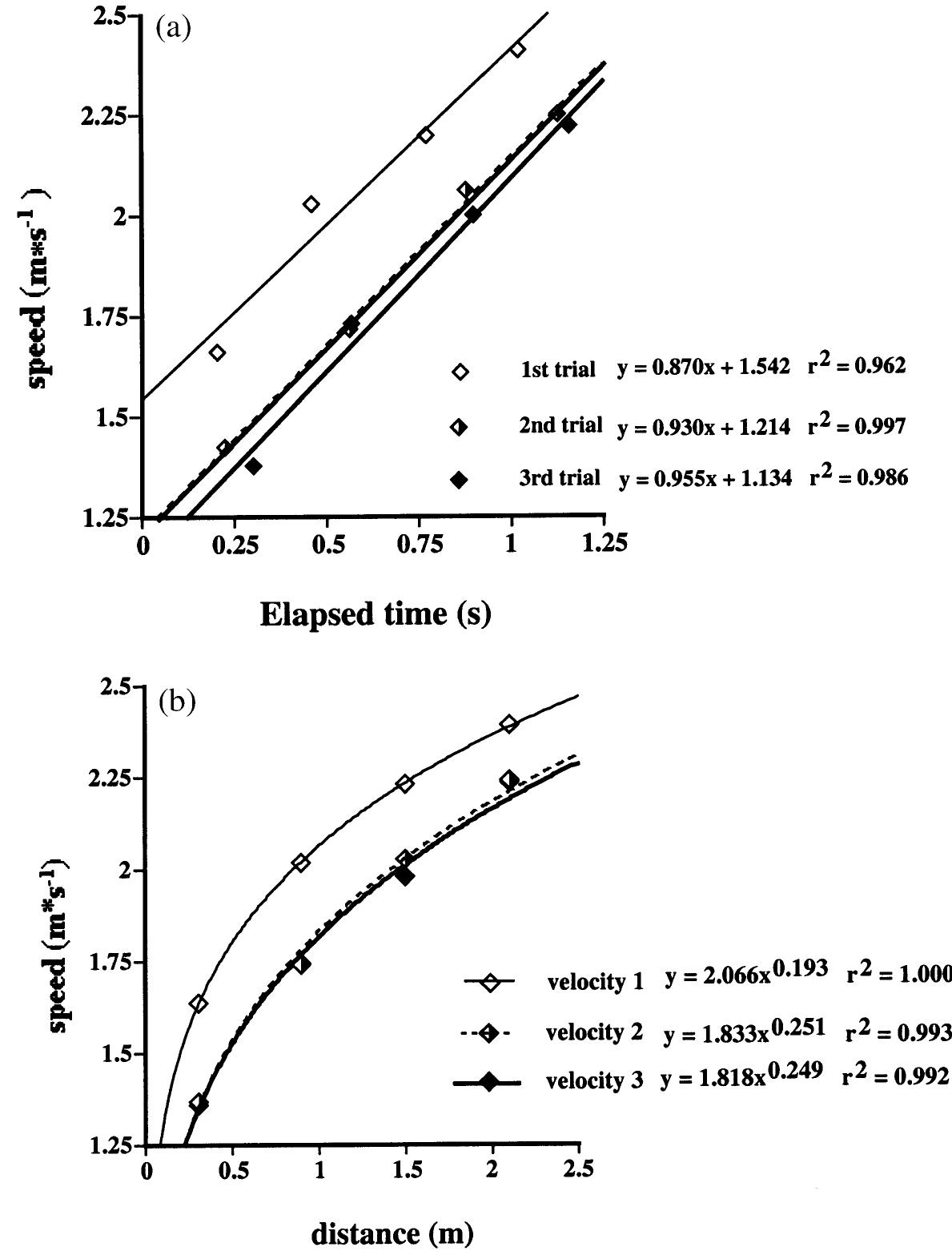 Ucrit Figure 1 - from Beyond Ucrit: matching swimming performance