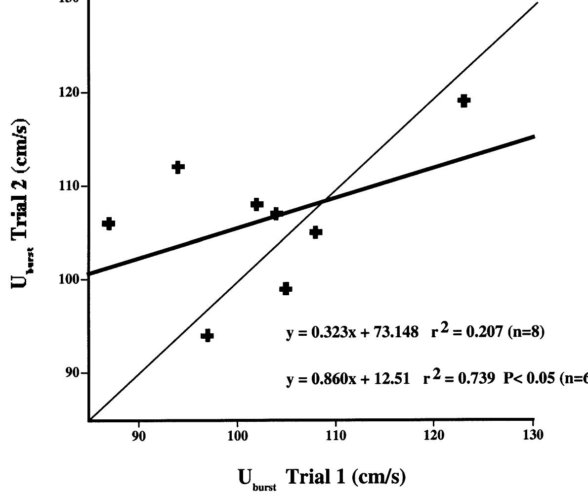 Ucrit (PDF) Beyond Ucrit: matching swimming performance tests to the ...