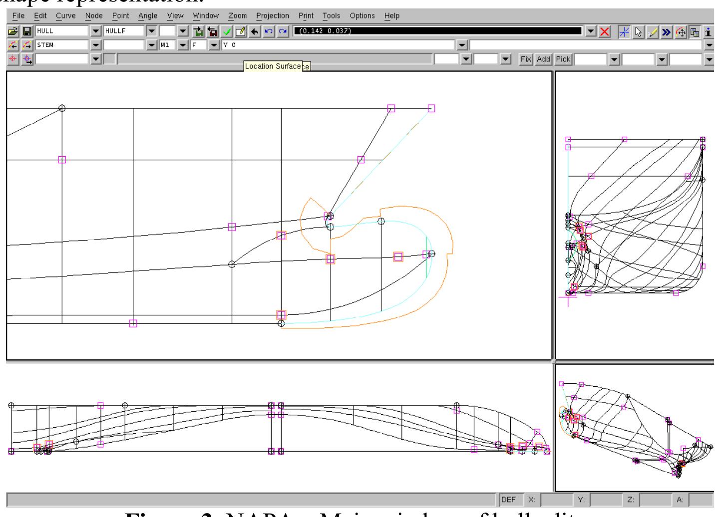 Ship Hull Design Python (PDF) Towards optimal design of ship hull shapes