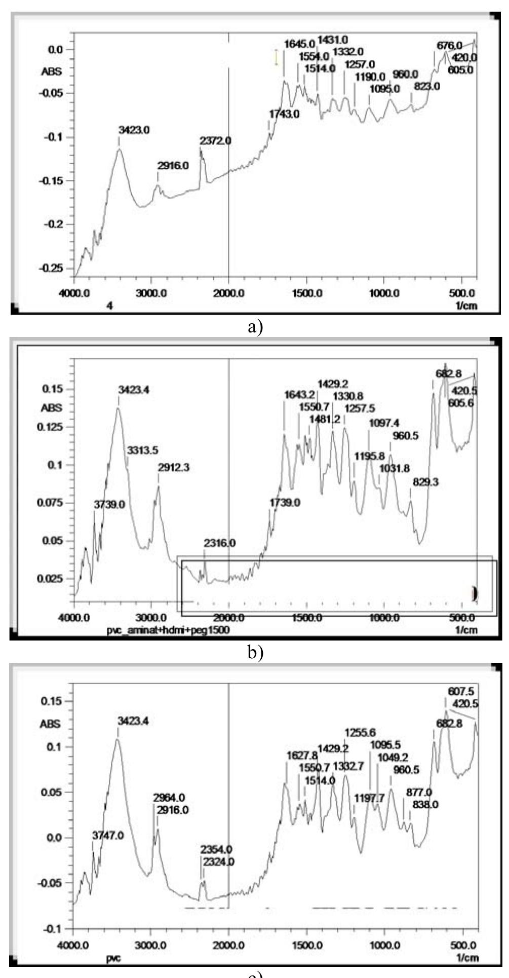 (PDF) Chemical modification of PVC for polymer matrices with special ...