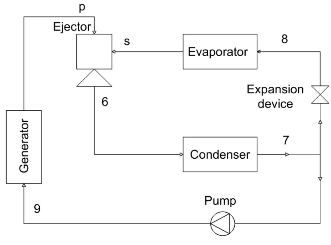 (PDF) Design of solar powered ejector cooling system
