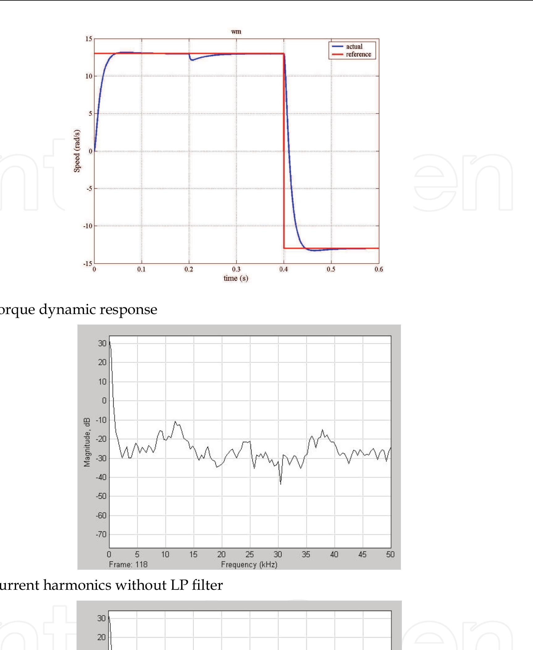 (PDF) Direct Torque Control Of Permanent Magnet Synchronous Motor