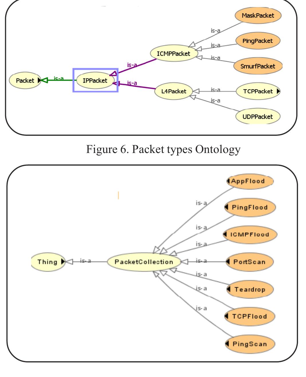 Sequence diagram of agents communication