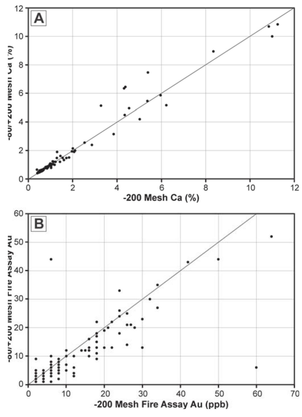 Figure 1 - from Soil and stream sediment geochemical