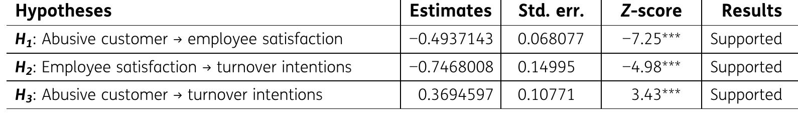 Structural equation model estimation