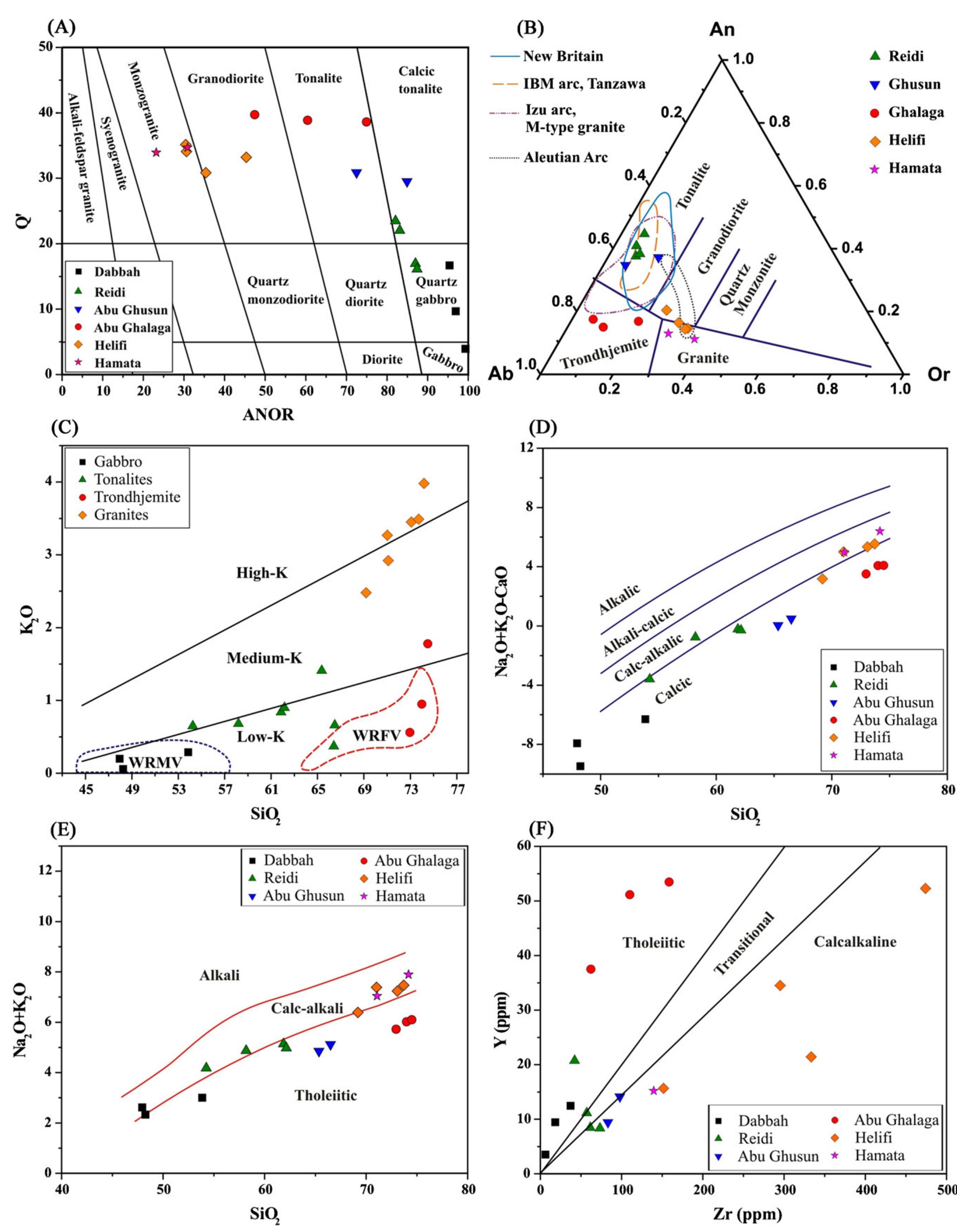 (PDF) Geochemistry of gabbros and granitoids (M- and I-types) from the ...