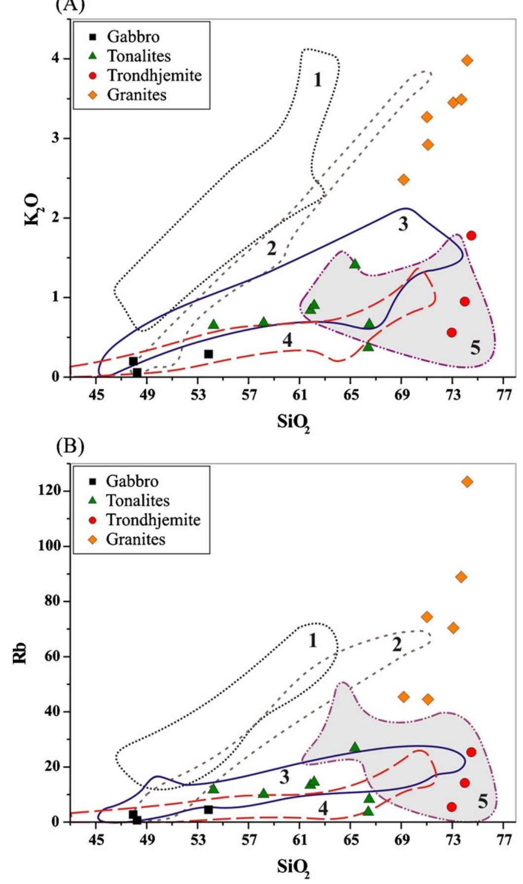 (PDF) Geochemistry of gabbros and granitoids (M- and I-types) from the ...