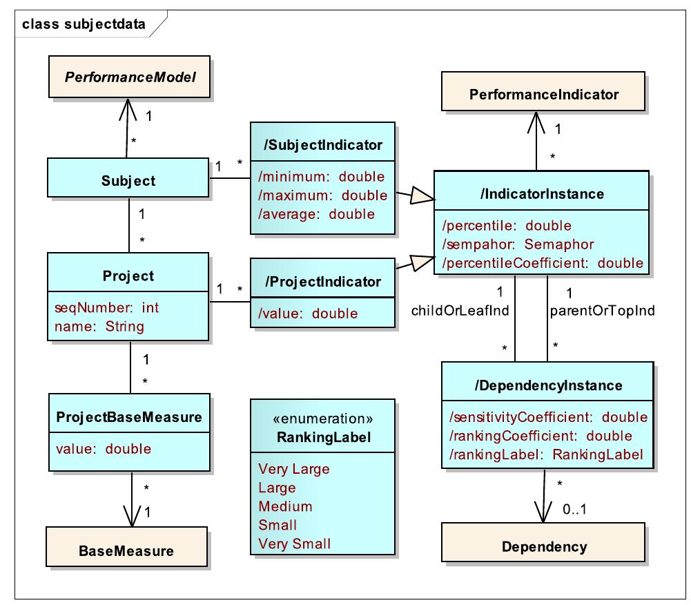 Uml class diagram depicting the main concepts involved in