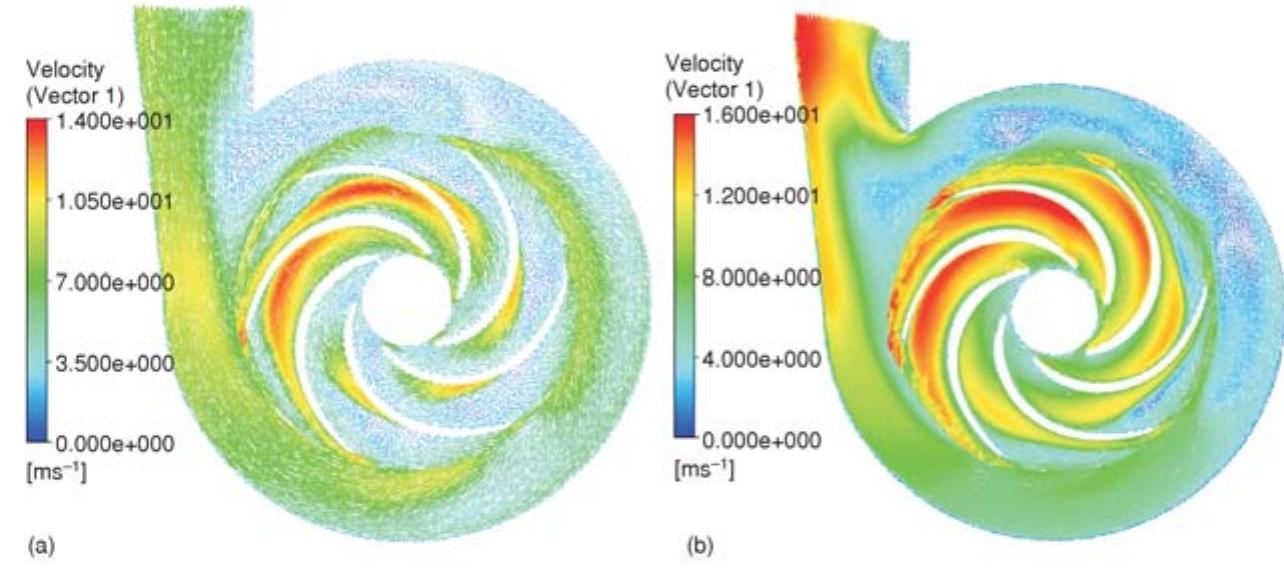 Instantaneous map of relative velocity vectors for (a)