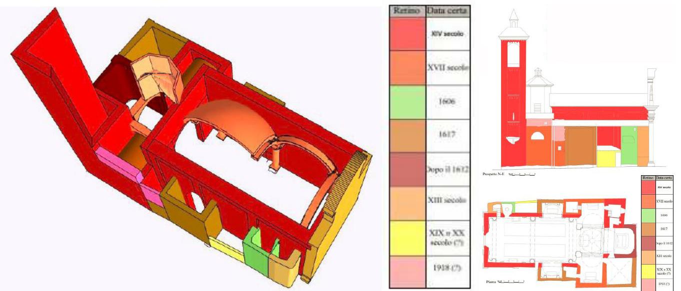 (PDF) From 3D Content Models to HBIM for Conservation and Management of ...