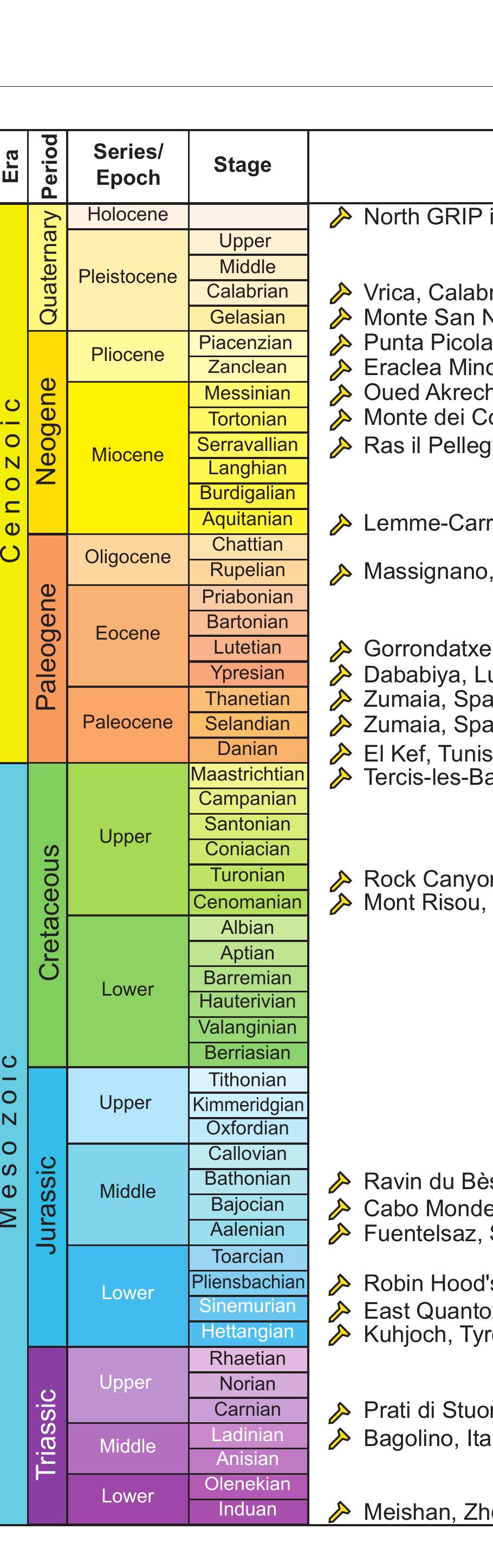 Table 3 - from On The Geologic Time Scale