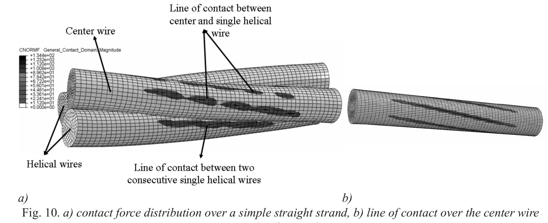 Figure 10 - Modeling Techniques of Nested Helical Structure