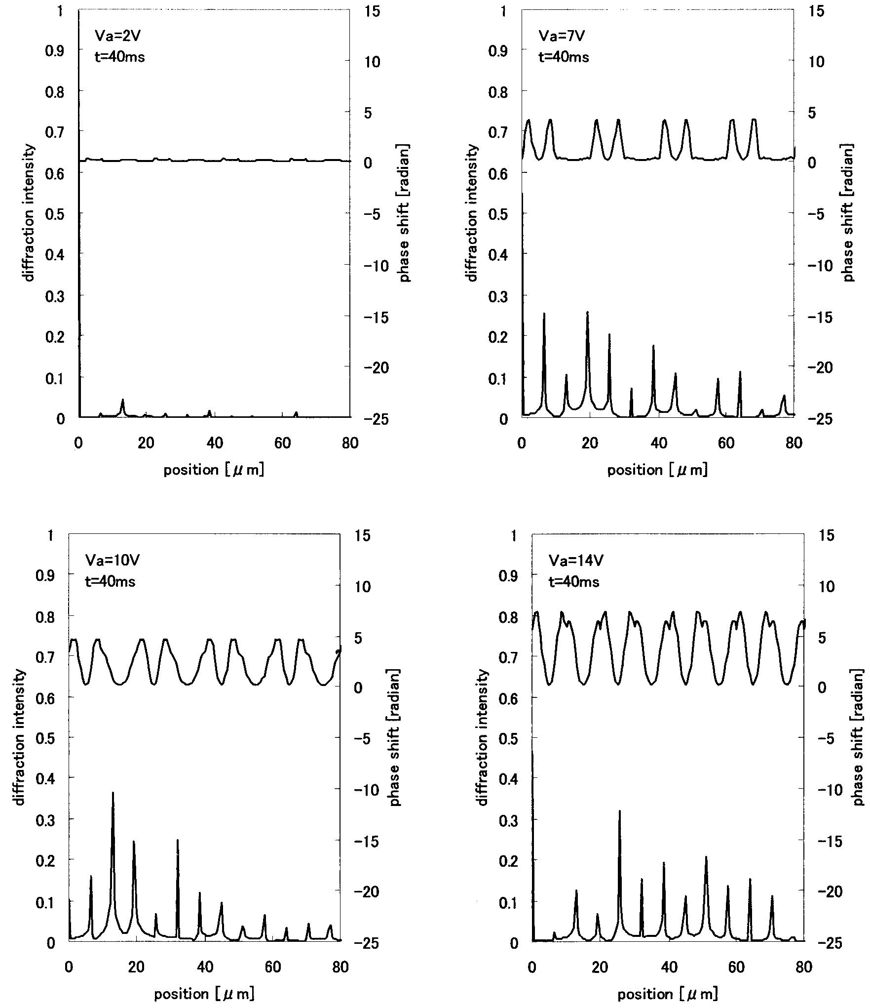 Based on the data shown in fig. 6, phase-shift distributions