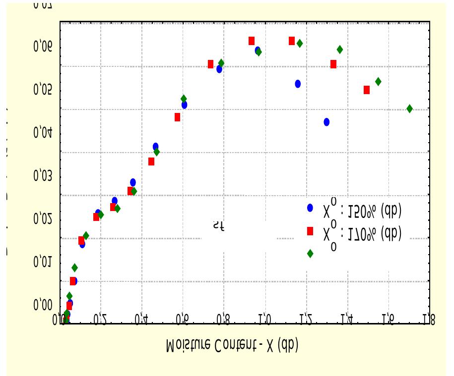 Drying Paper Graphical Abstract (PDF) Generalized drying curves in conductive/convective paper drying