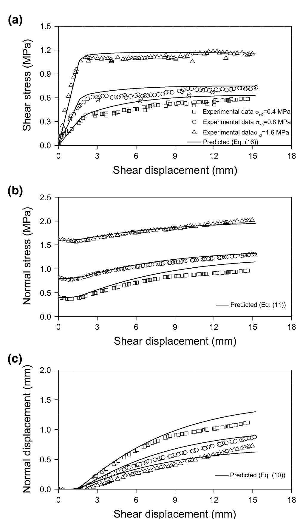 (PDF) Modelling the Shear Behaviour of Rock Joints with Asperity Damage ...