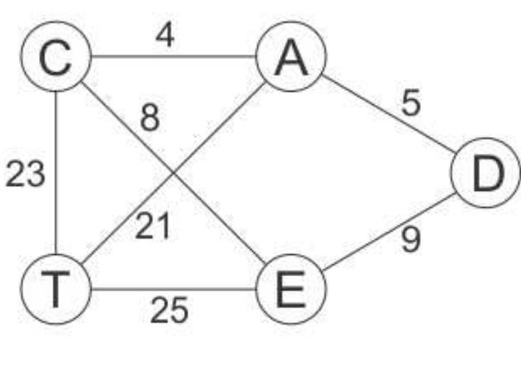 Edge Magic Definer Figure 6 - from Encryption and Decryption Process Using Edge