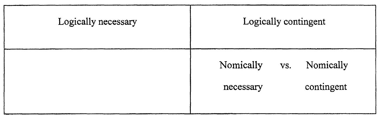 A question may be raised at this point as to what the philosophical enterprise of providing an account of laws of nature aims to accomplish. I believe we should begin with what science has discovered about our world that allows us to explain, predict, and successfully intervene. It is clear that scientists, at least sometimes, use the language of laws to capture 
