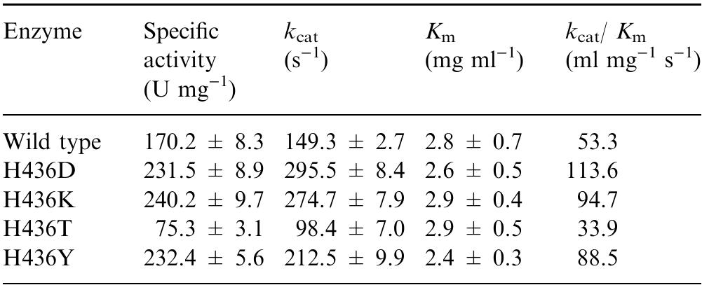 PDF) Purification and characterization of lignin peroxidases