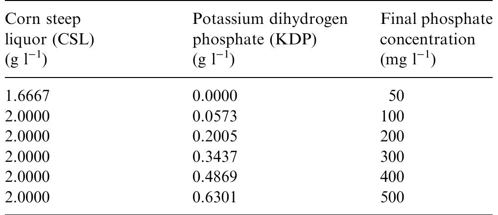PDF) Purification and characterization of lignin peroxidases