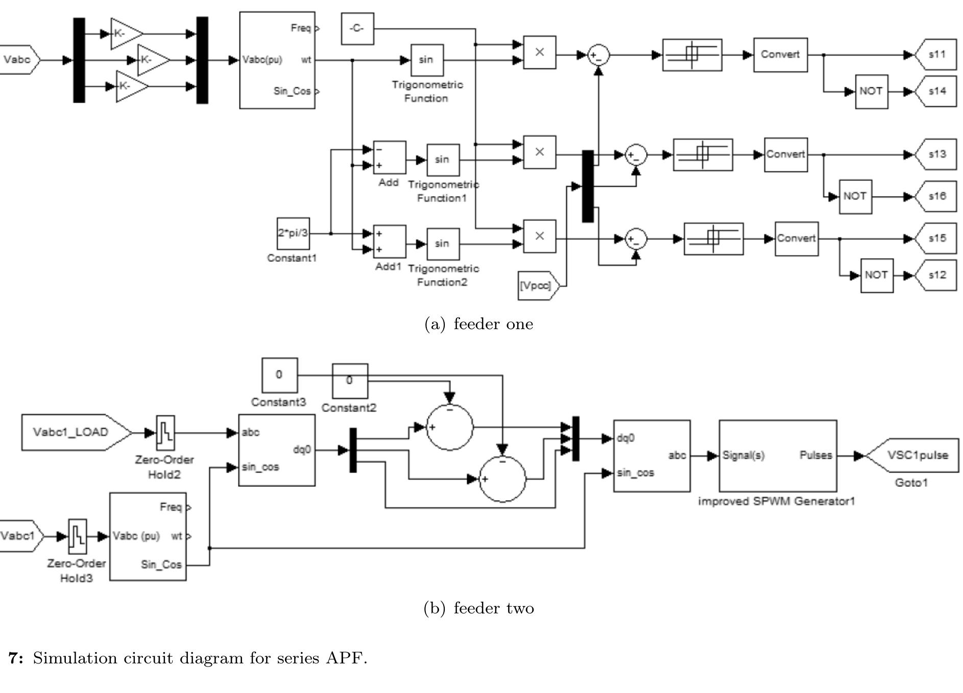 Figure 9 - Design of Two Feeder Three Phase Four Wire