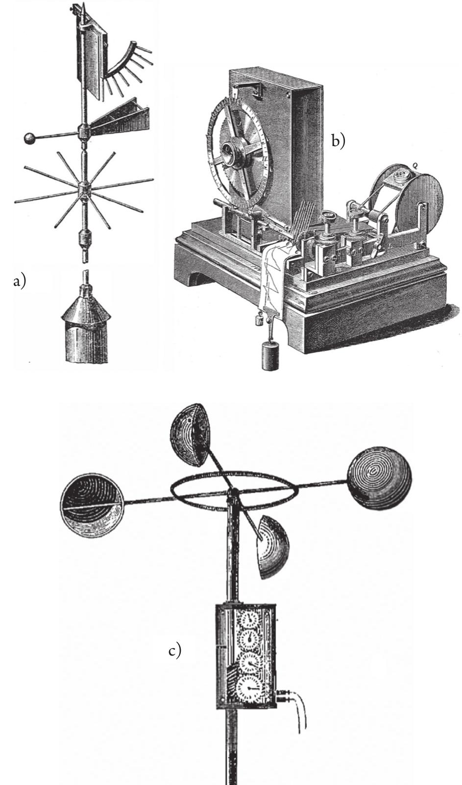 (PDF) A short historical overview of wind characteristics and wind ...