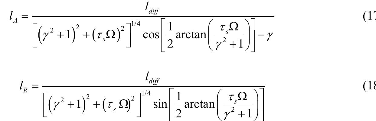 Illustrates schematically the precession of spin vector