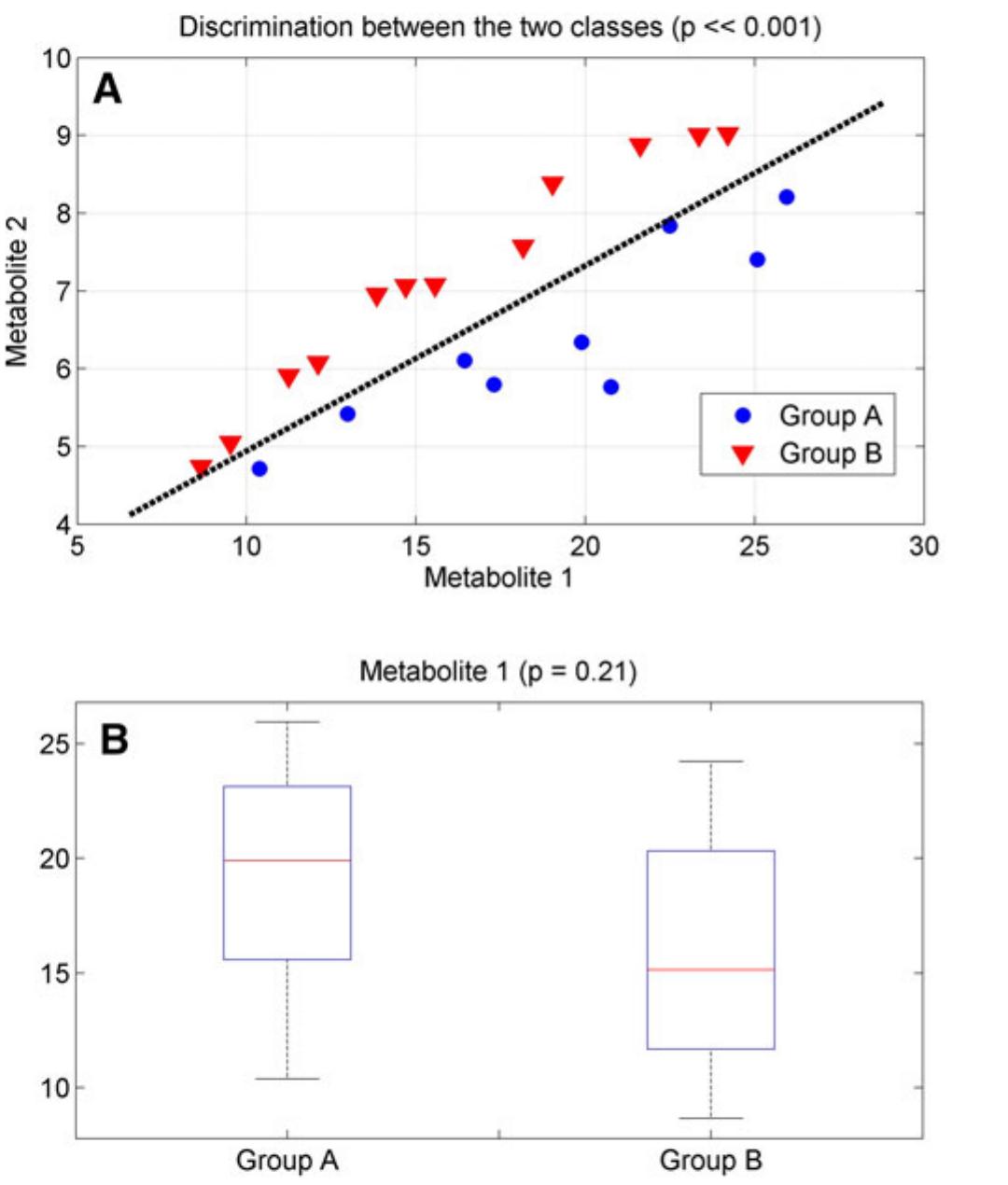 (PDF) Reflections on univariate and multivariate analysis of ...