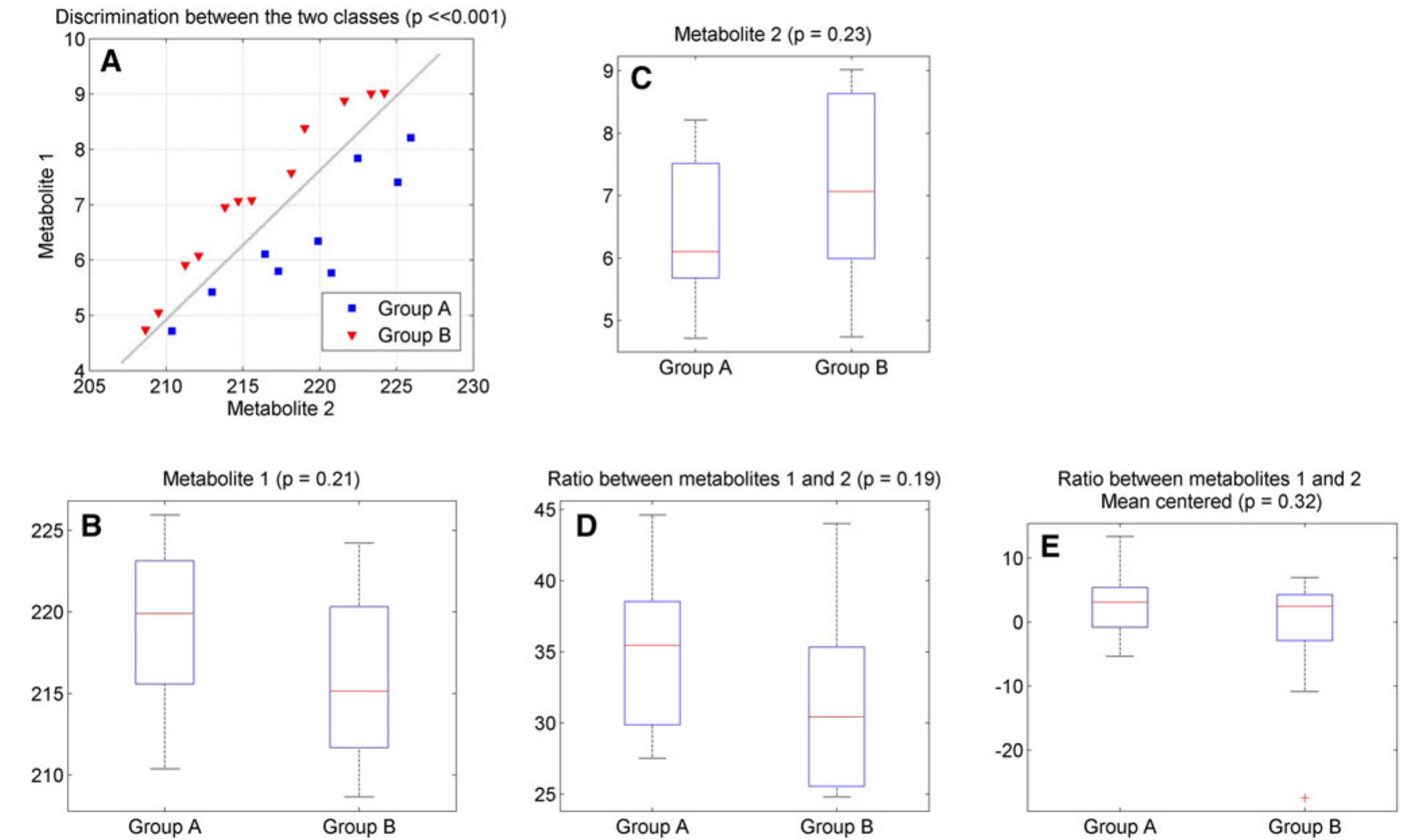 (PDF) Reflections on univariate and multivariate analysis of ...
