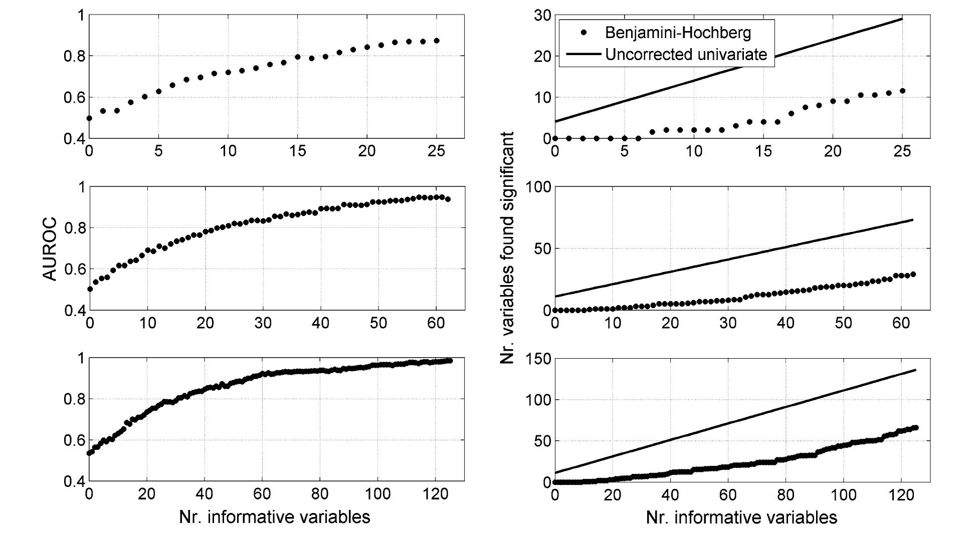 (PDF) Reflections on univariate and multivariate analysis of ...
