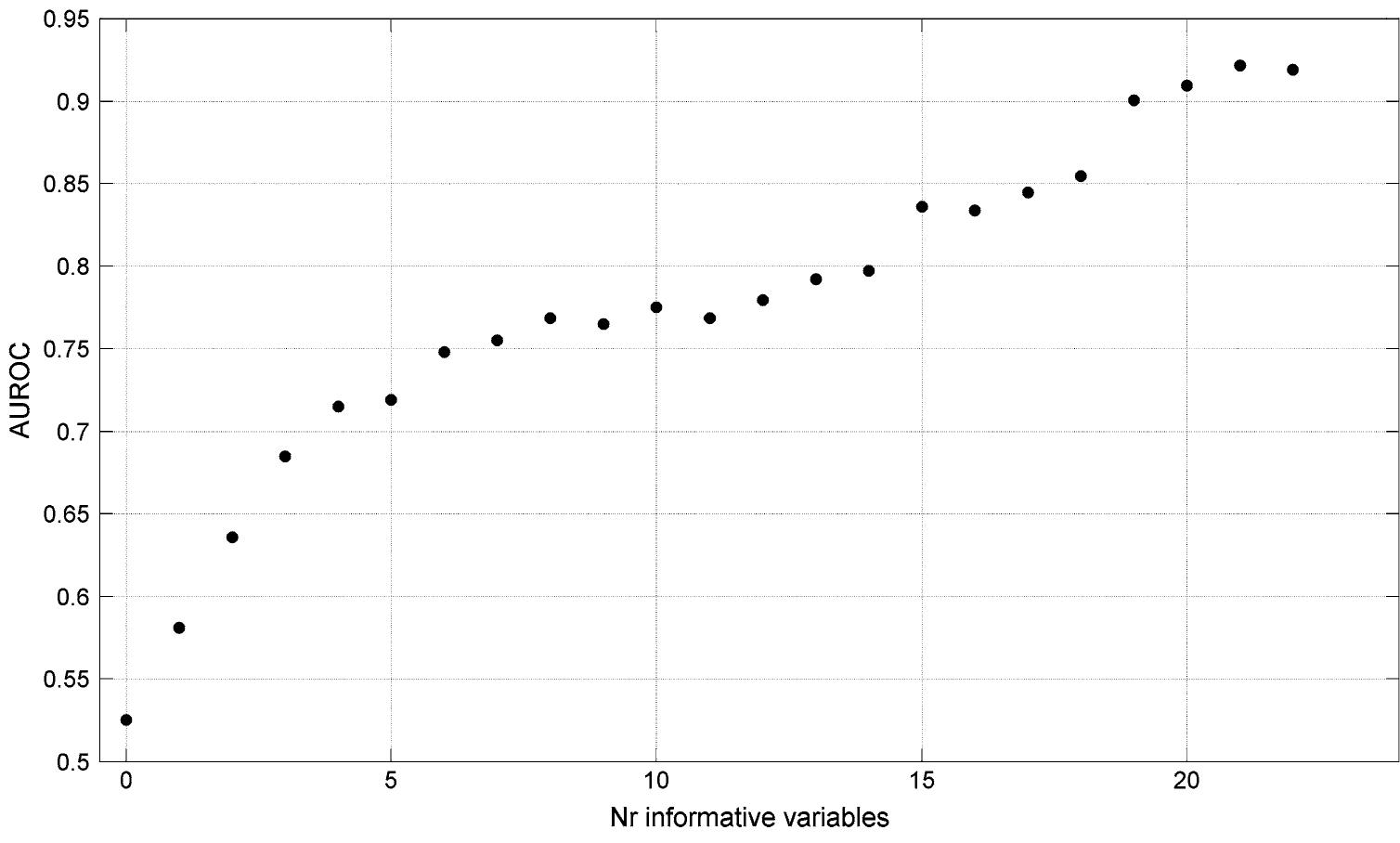 (PDF) Reflections on univariate and multivariate analysis of ...