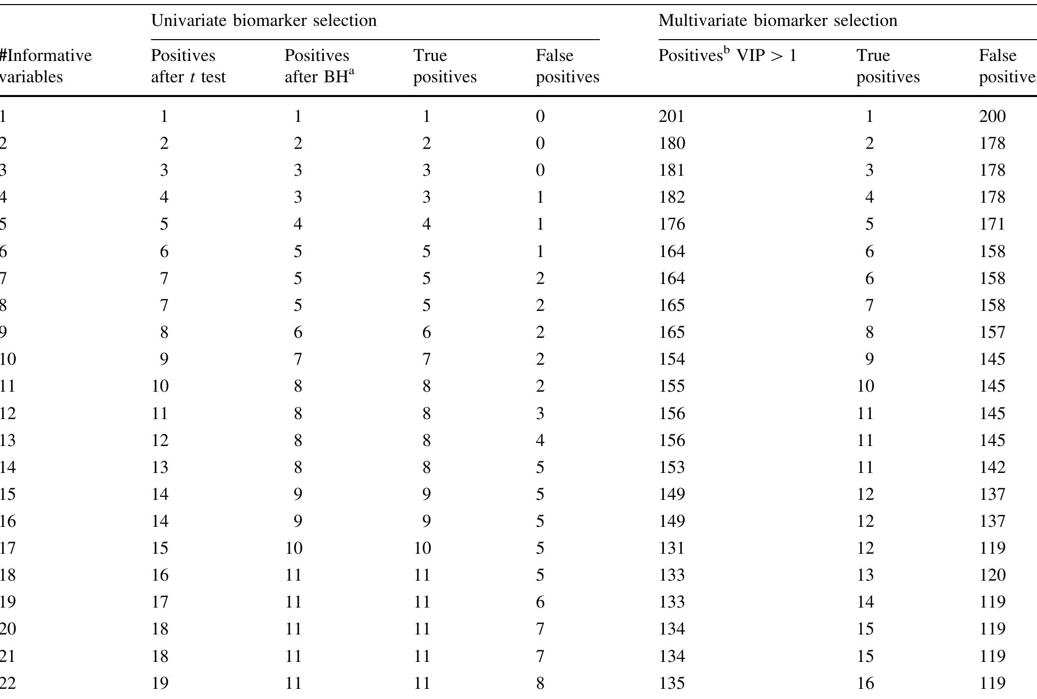 (PDF) Reflections on univariate and multivariate analysis of ...