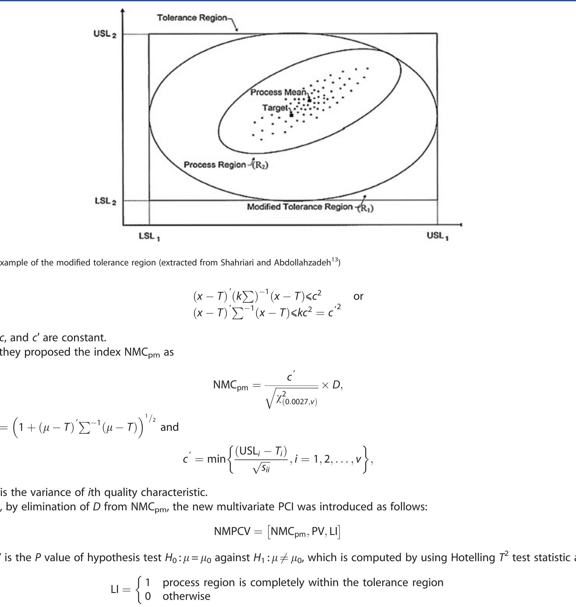 (PDF) A New Multivariate Process Capability Index Under Both Unilateral ...