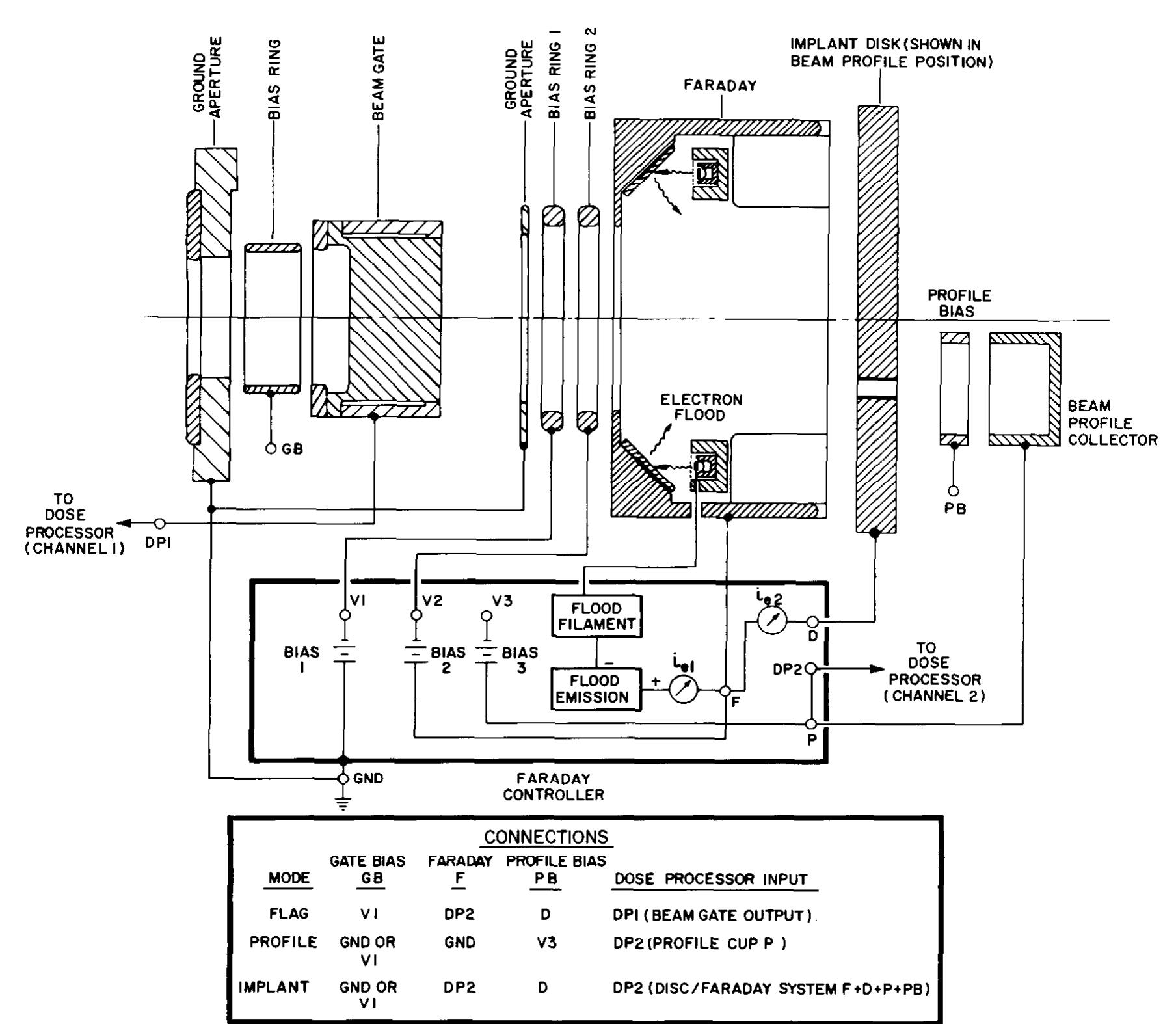 Schematic layout of the dose control system. connections are