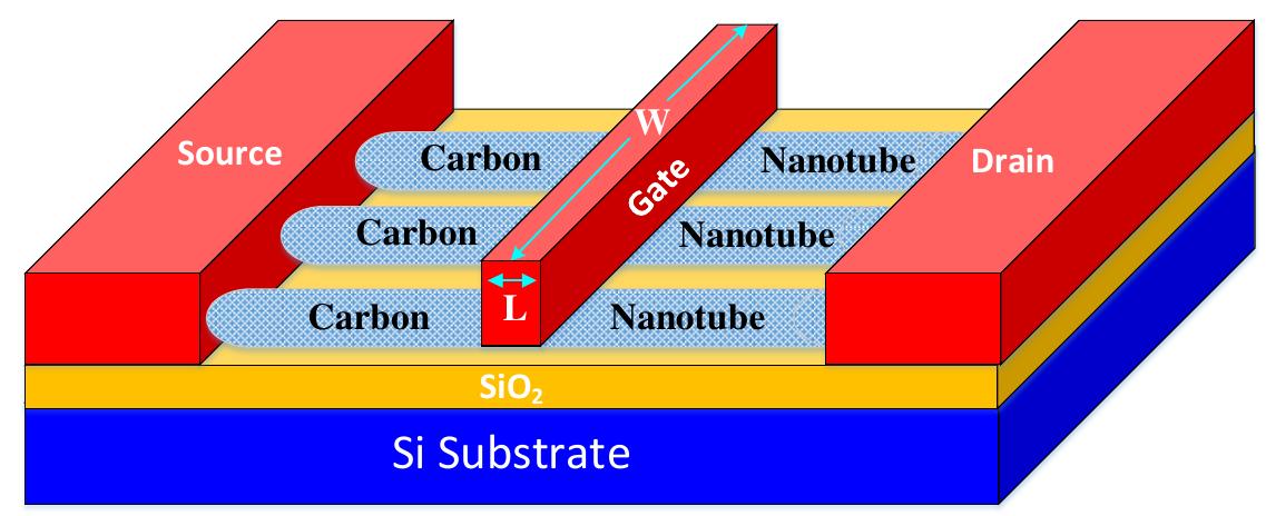 Figure 5 - from Carbon Nanotube Field Effect Transistor