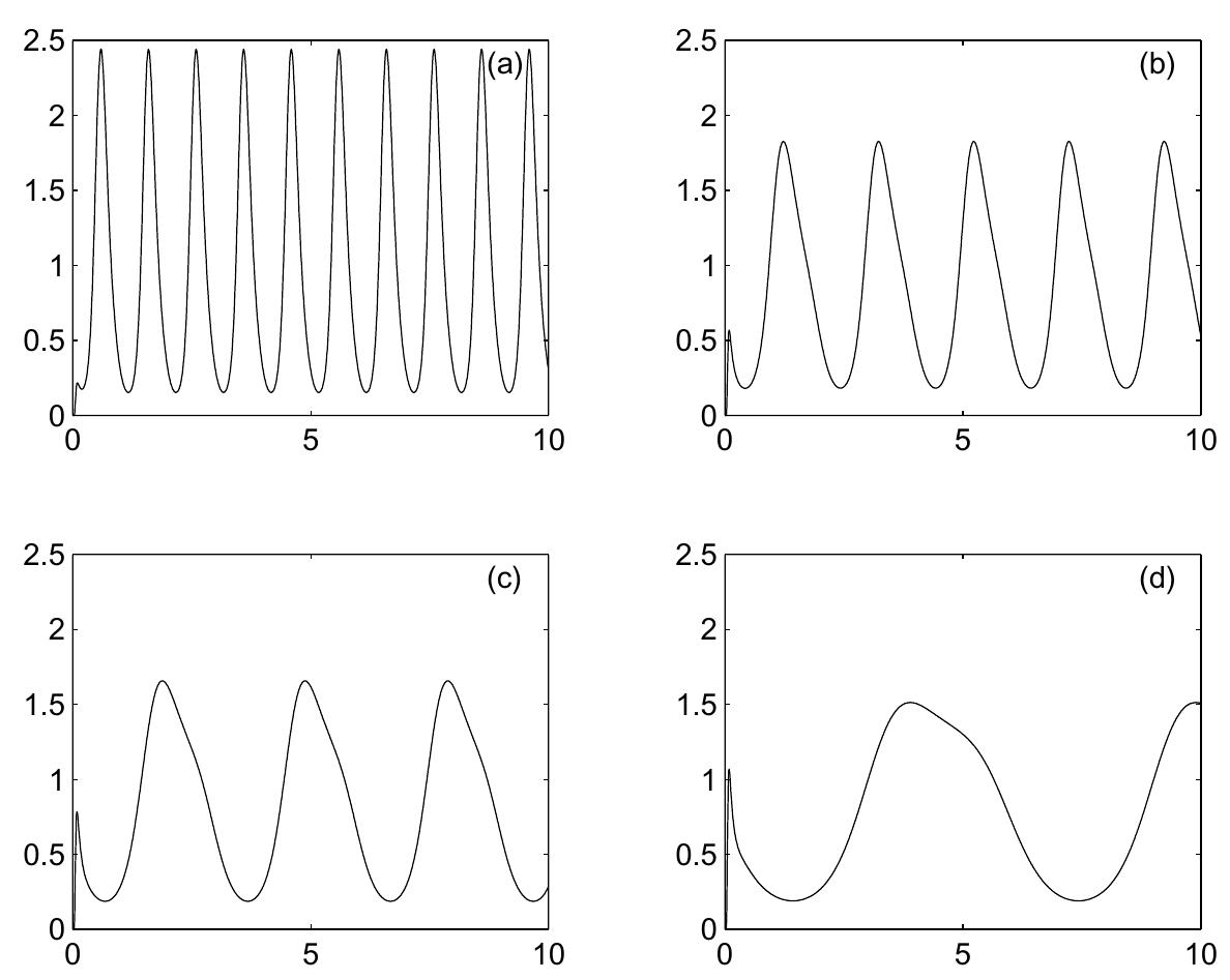 plotting - package function doesn't plot math function... (PDF) Simulation of Gaussian Processes and First Passage Time Densities ...