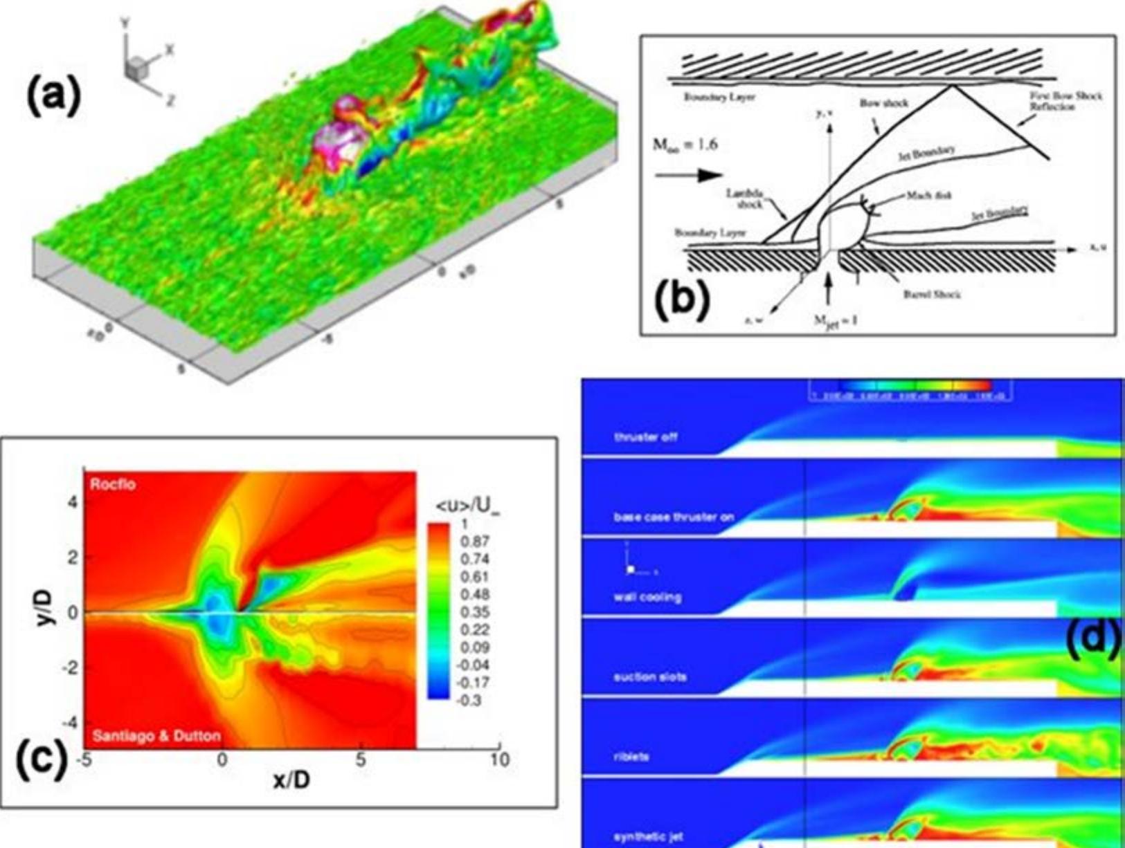 (PDF) Rocstar Simulation Suite: An Advanced 3-D Multiphysics ...