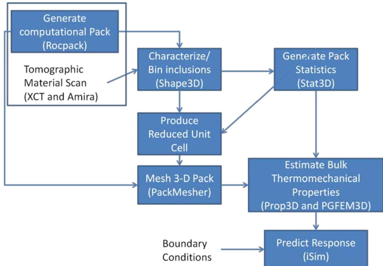 (PDF) Rocstar Simulation Suite: An Advanced 3-D Multiphysics ...