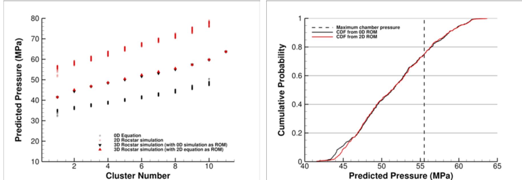 (PDF) Rocstar Simulation Suite: An Advanced 3-D Multiphysics ...
