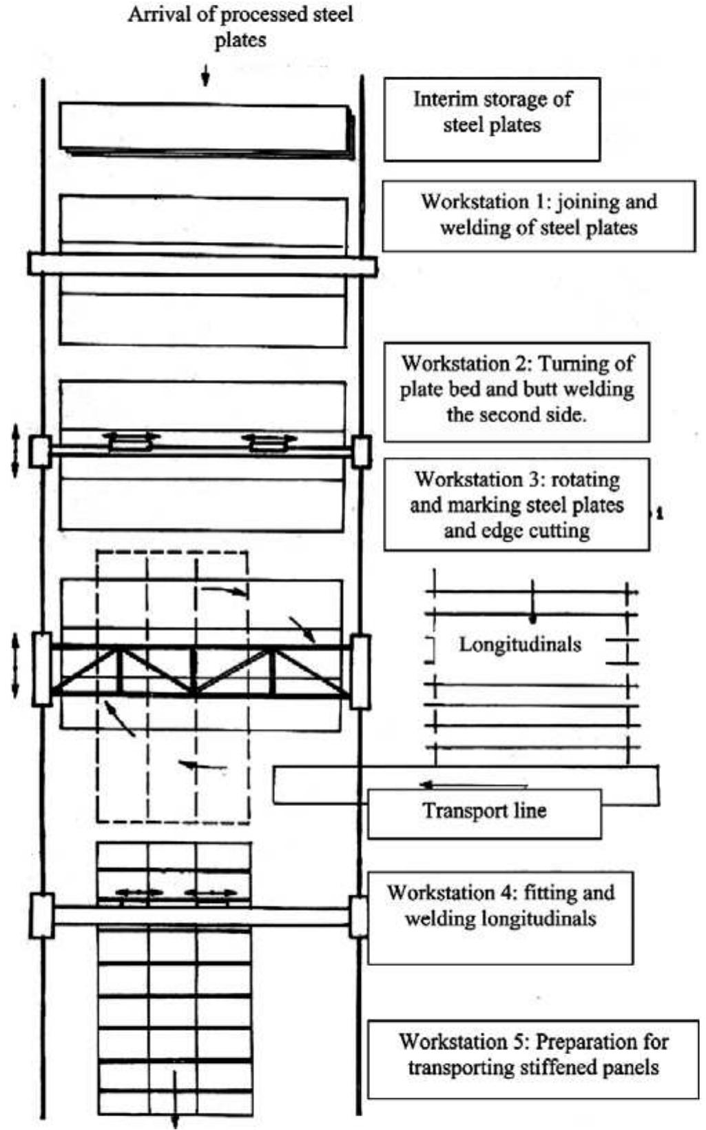 Illustration of a traditional built-up panel line [9] slika