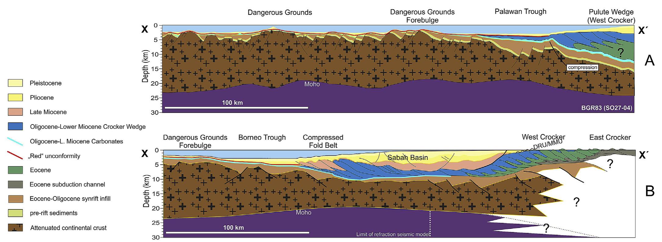 Two schematic crustal-scale profiles across the dangerous