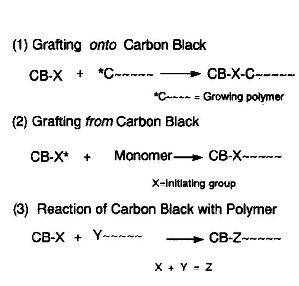 Figure 1 - from Functionalization of carbon black by surface