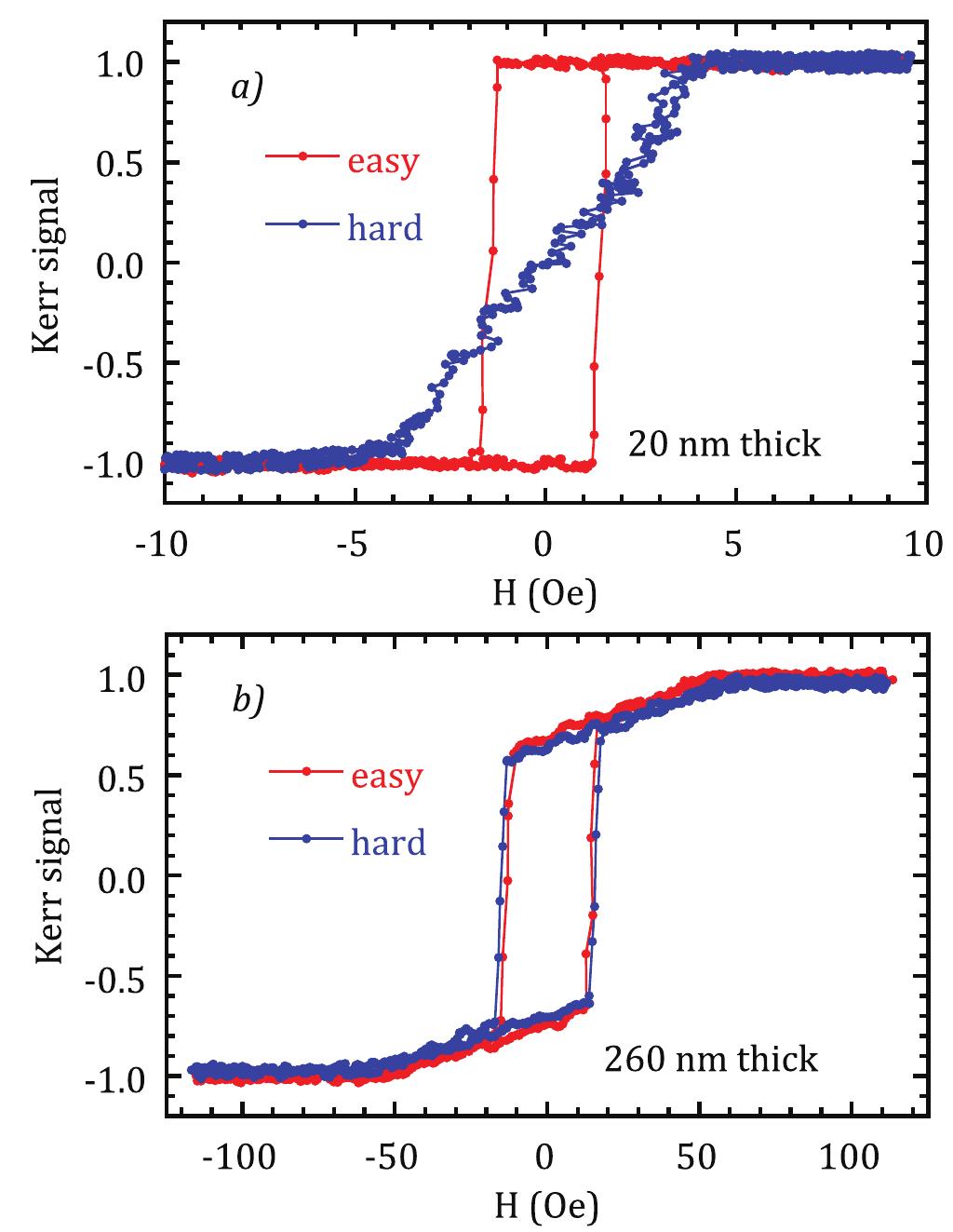 The giant magneto-impedance (gmi) effect in a sample with