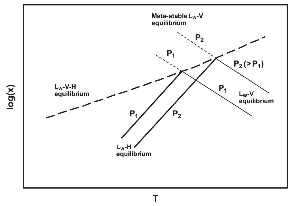 Figure 1 - from Thermodynamic Consistency Test for