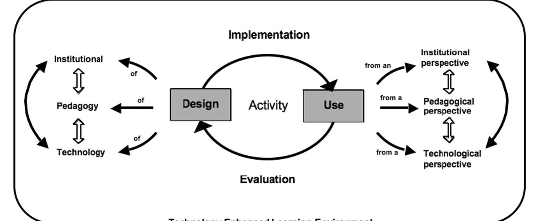 (PDF) Learning Design: European Approaches