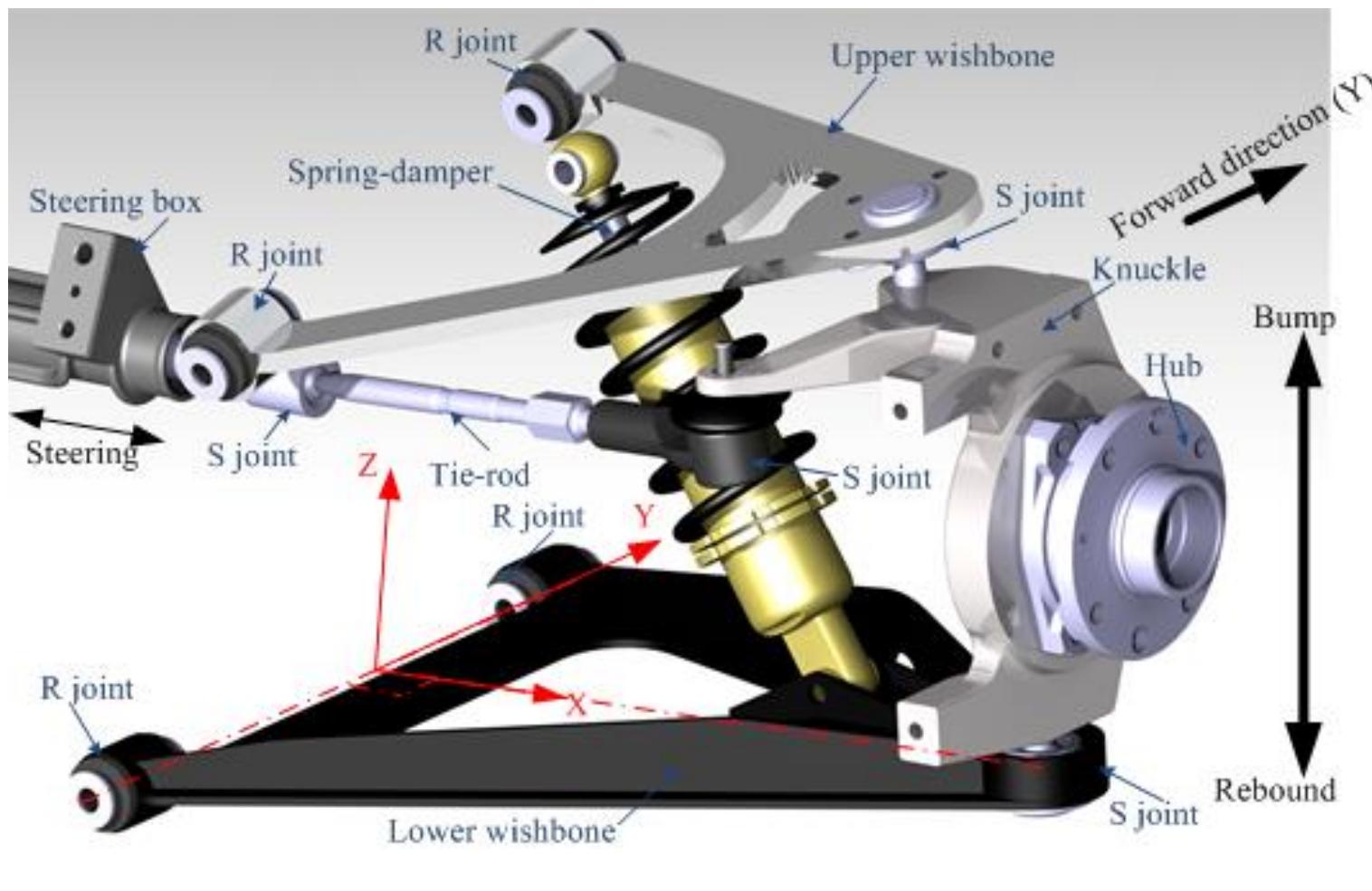 (PDF) On the analysis of double wishbone suspension