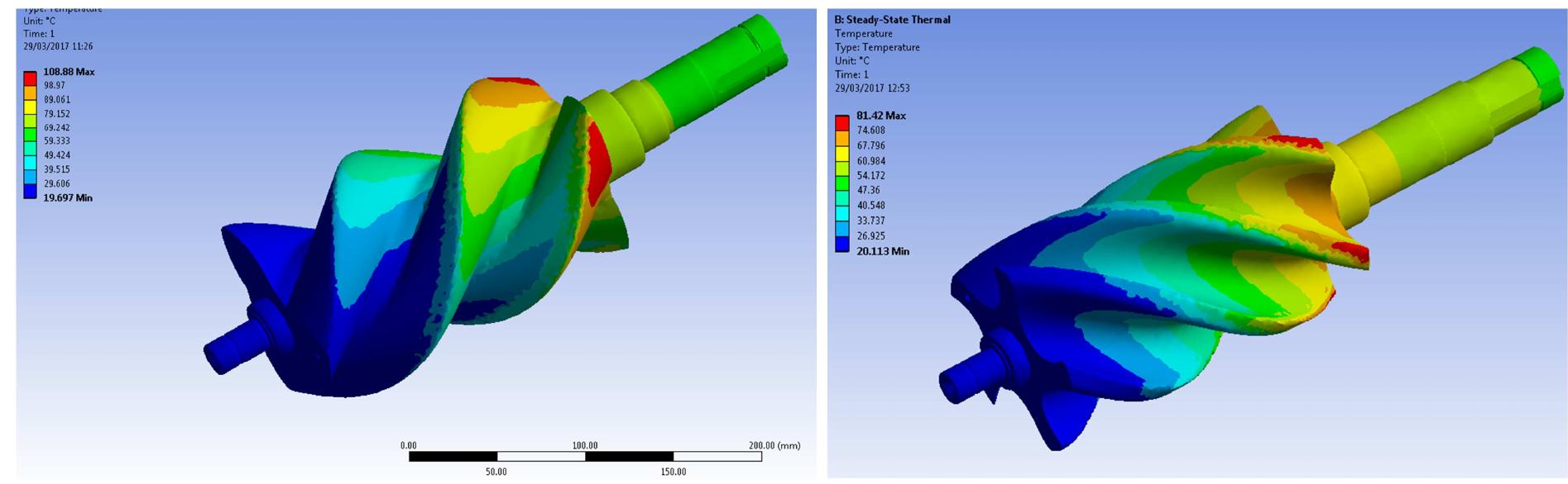 Female Compressor Rotor Temperature loads on female (left) and male (right) rotors