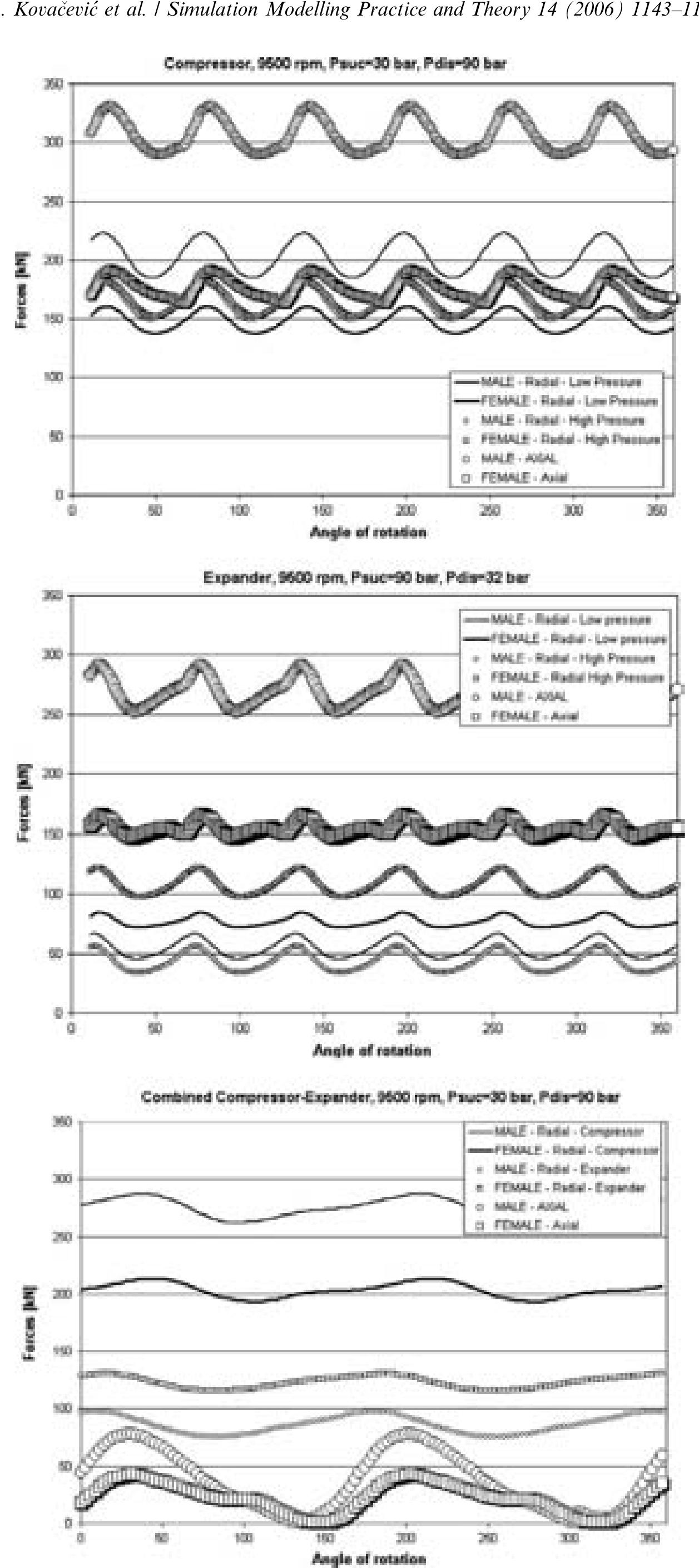 (PDF) A twin screw combined compressor and expander for CO2 ...
