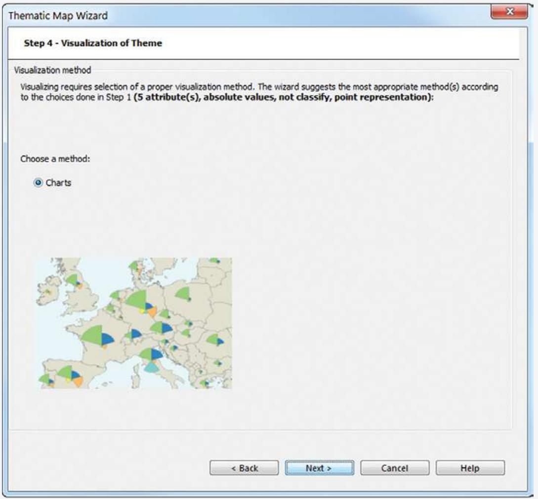 (PDF) Designing a Rule-based Wizard for Visualizing Statistical Data on ...