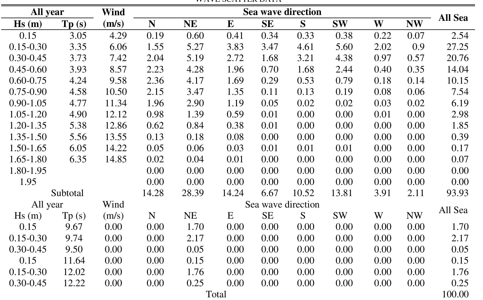 (PDF) Fatigue Life of Mooring Lines on External Turret Floating LNG for ...