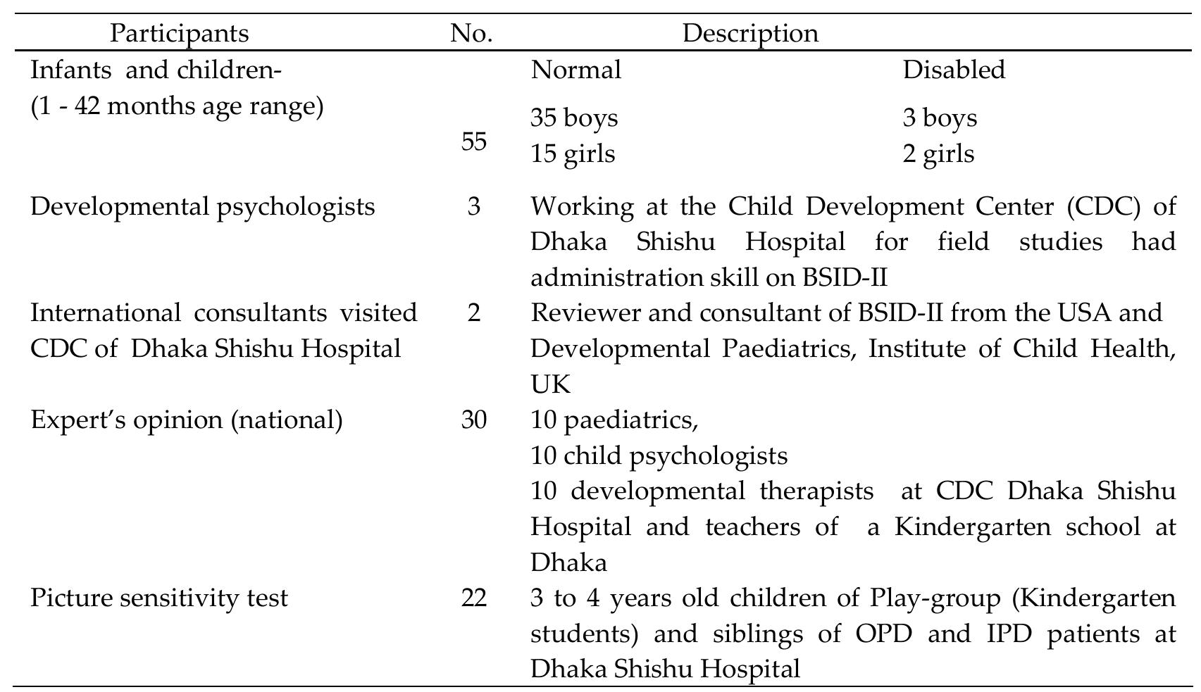 (PDF) Adaptation of items of bayley scales of infant development-II ...